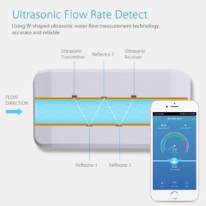 Valve Ultrasonic